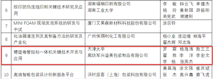 喜訊！軍興溢美榮獲包裝行業(yè)科學技術(shù)獎